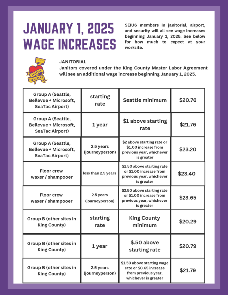 2025 wage increases janitorial